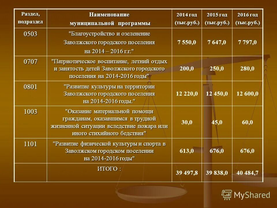 муниципальные программы слайд. «анализ реализации муниципальной программы. характеристика муниципальной программы. характеристика муниципальной программы. характеристика муниципальной программы.