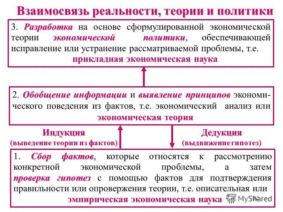 Основы экономики. Экономическая теория смита. Теория затрат. Теория экономических основ производства. Эволюция предмета экономической теории.