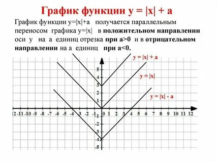 Параллельный режим работы