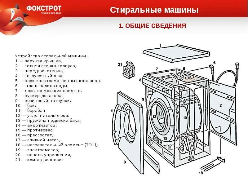 Из чего сделана стиральная машина автомат. Схема устройства стиральной машины автомат. Части стиральной машины названия. Стиральная машинка Индезит из чего состоит. Строение стиральной машинки LG.