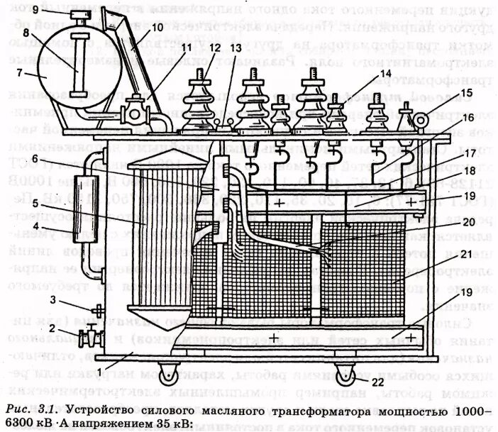 Назначение масляных трансформаторов. Силовые трансформаторы элементы конструкции силовых трансформатор. элементы конструкции силовых трансформаторов. термосифонного фильтр тмз 1000. трансформатор 35 кв устройство.