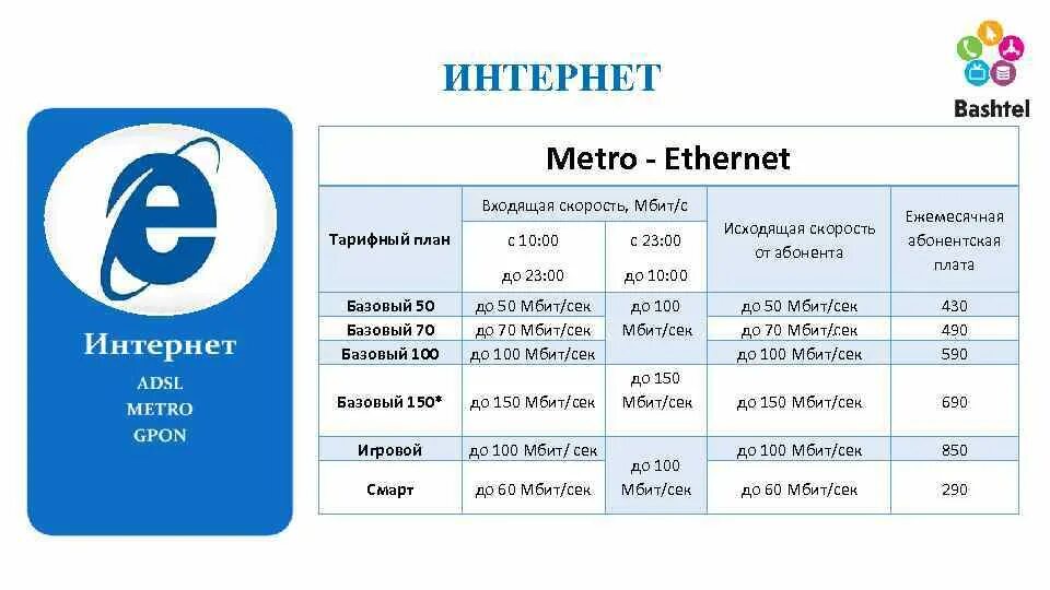 Gpon тарифы