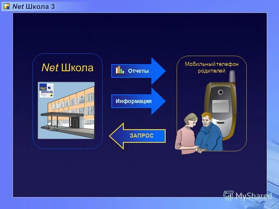 Приложение net school. Приложение net school