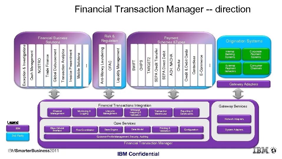Transactions management. Фреймворк safe solution. financial transactions. transactional integration theory. transaction management.