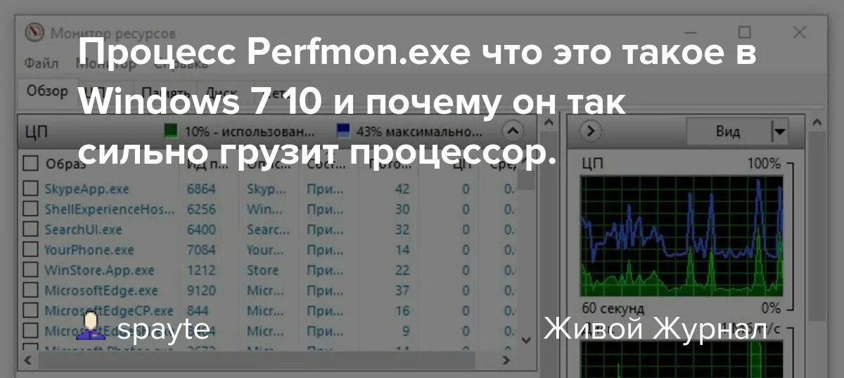 Perfmon exe. Exe. Perfmon. Perfmon. Ext. System Idle process грузит процессор Windows 10.