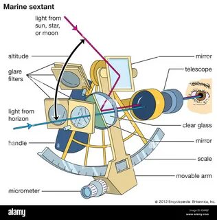 Marine Sextant Stockfotos & Marine Sextant Bilder - Alamy.