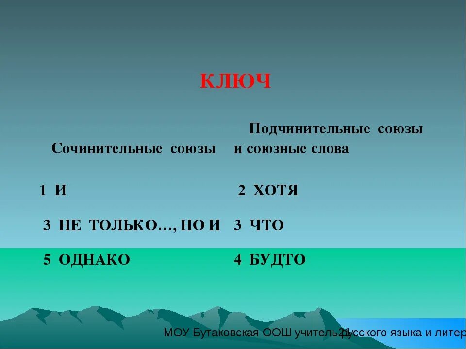 Хотя это союзное слово. Союз хотя сочинительный и подчинительный. Хотя сочинительный Союз. Хотя какой Союз. Подчинительные Союзы.