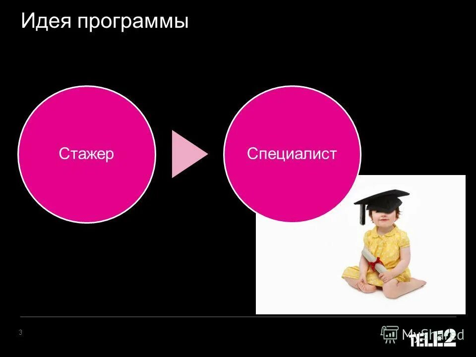 Программное обеспечение идеи. Идеи для программ. Идеи для программ. Дайте идею программы. Качество слово.