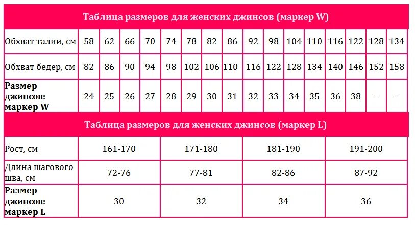 Размерный ряд 46. Размерная сетка джинс Европейский 32. Таблица соответствия размеров брюк для женщин. Размерная сетка 28 размер джинсы женские. Джинсы Размерная сетка для женщин 32 размер.