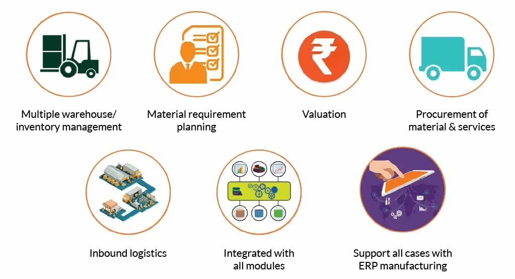 Materials Management. Inventory Management and procurement. Procurement material. The Management of intangibles. Material control