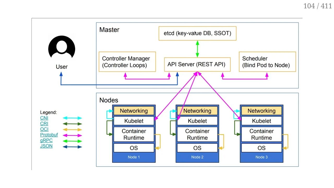 Control api
