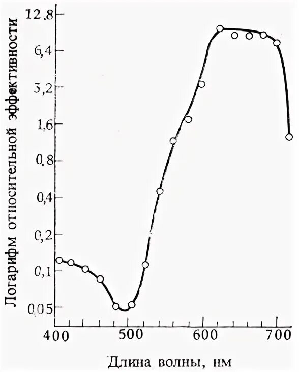 обобщенный спектр. односторонний спектр мощности. теория ортогональных сигналов. обобщённые спектры ответа для горизонтального направления 9. обобщенная формула бальмера.
