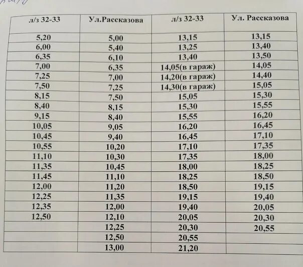 МУП Онегаавтотранс расписание автобусов. Маршрутка 2023. Расписание 105 автобуса Гвардейское ГРЭС. Расписание на 2023 год.