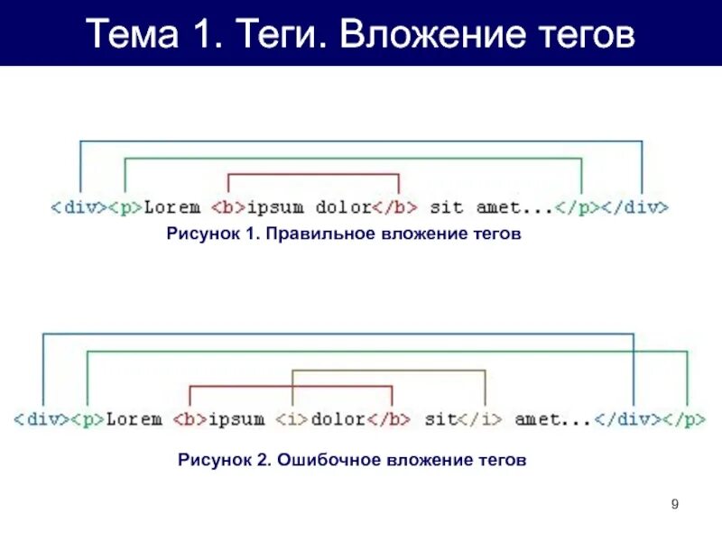 Вложенный css. Вложенные Теги html. Структура html кода. Структура CSS кода. Правильное вложение тегов.