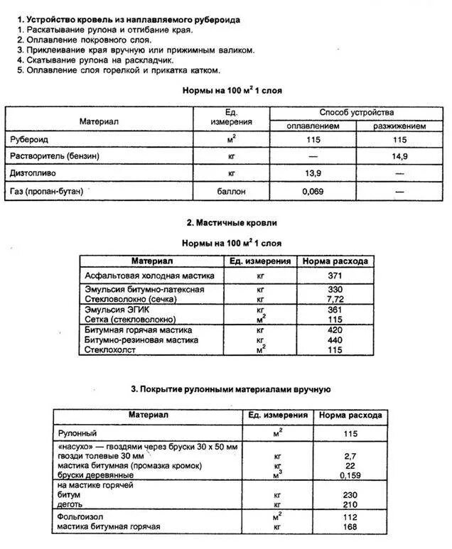 Битумная мастика расход на м2. Норма расхода битумной мастики. Расход битумной мастики на 1 м2. Норма расхода мастики битумной на 1м2. Гидроизоляция обмазочная расход