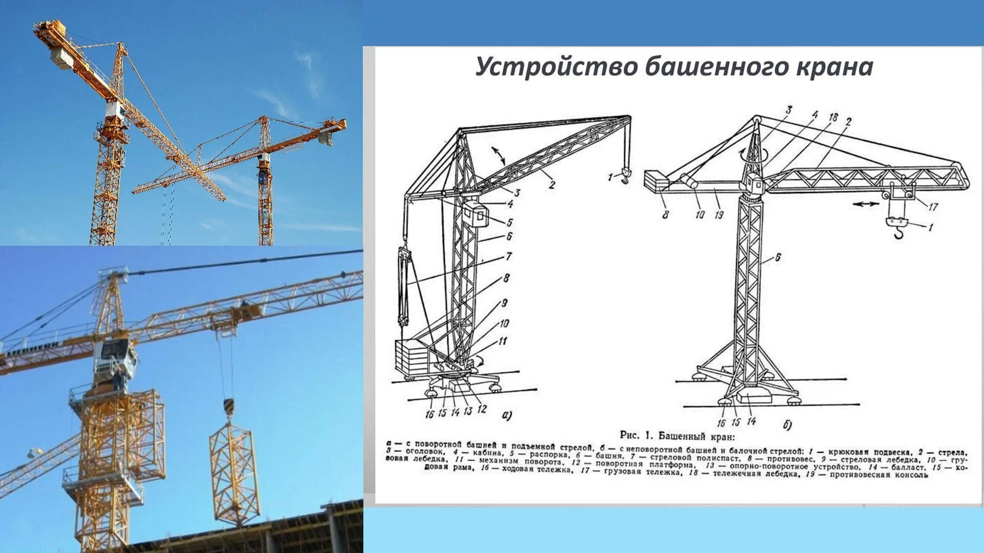 Рабочий элемент крана. Консоль противовеса башенного крана. Башенный кран КБ-402 собранный. Конструктивная схема башенного крана.