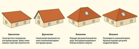Какой тип дома лучше
