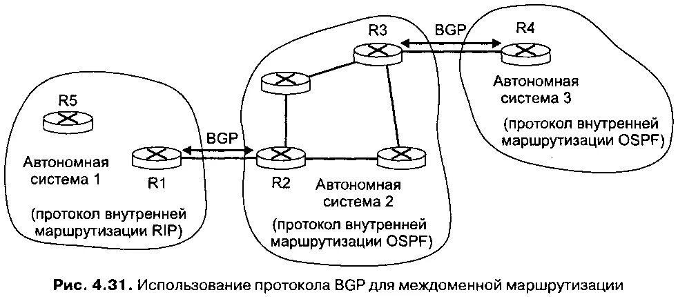 Протокол автономной. BGP протокол. Протокол маршрутизации. Внешние протоколы маршрутизации. Внешние и внутренние протоколы маршрутизации.