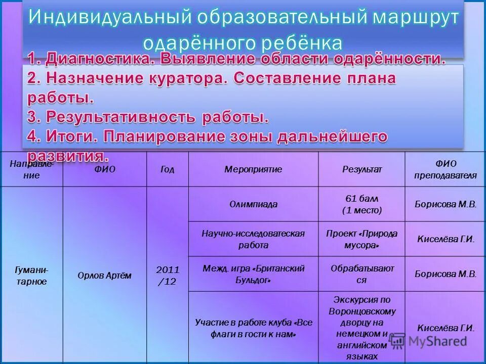 индивидуальный образовательный маршрут ребенка с одаренностью. индивидуальный образовательный маршрут ребенка с одаренностью. иом одаренного ребенка. индивидуальный маршрут одаренного ребенка маршрут. индивидуальный образовательный маршрут ребенка с одаренностью.