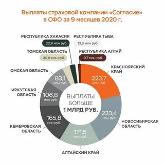 Выплаты по красноярскому краю