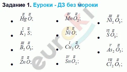 Задания по валентности 8 класс. Составление химических формул по валентности 8 класс химия. Задания по составлению формул по валентности. Задания по составлению химических формул по валентности. Валентность элементов задания