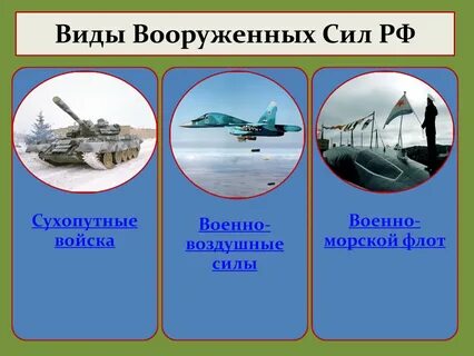 Назовите силы и рода войск