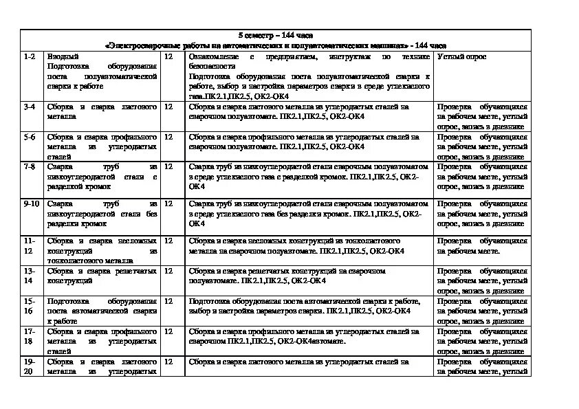 Рабочая программа 15.01 05. Рабочая программа 15.01 05