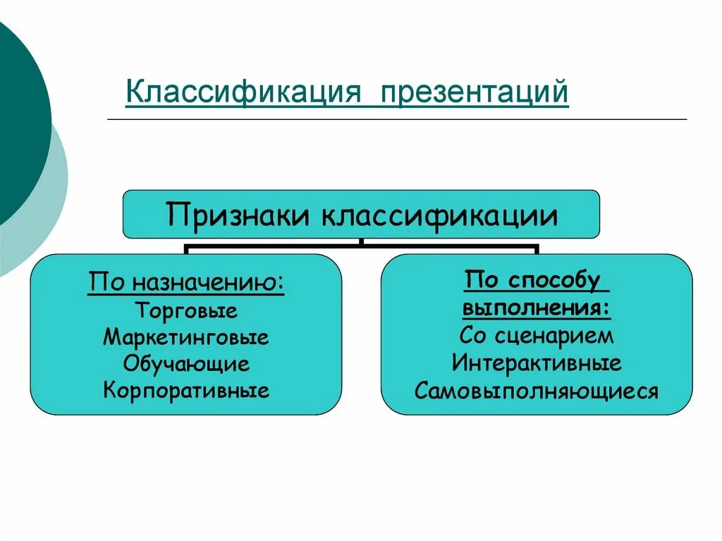 Признаки презентаций