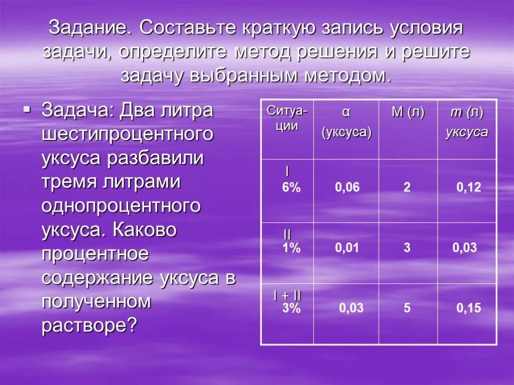 Нормы тяжести для подростков. Категории запаса в воинском учете. Категории граждан на воинском учете. Возраст призыва при мобилизации. Распределение по возрастам.