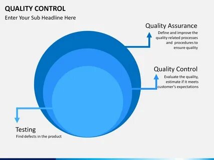 Testing control