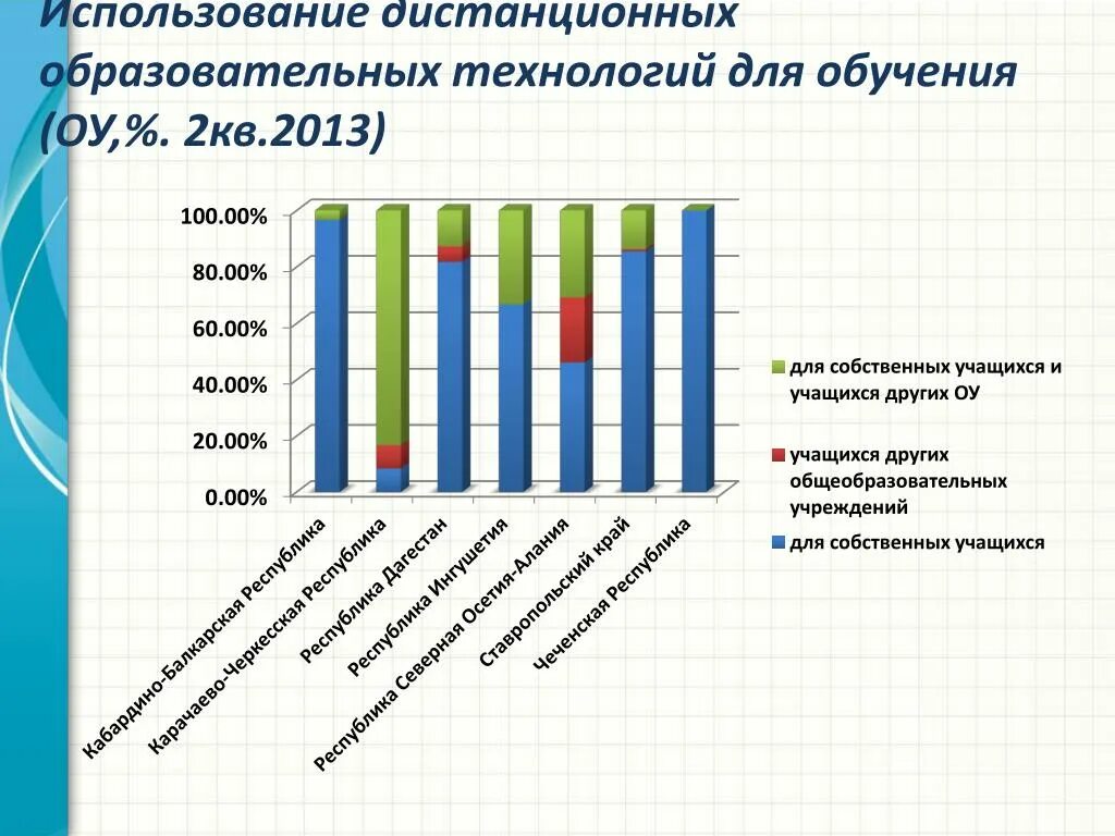 Численность учащихся в образовательных учреждениях. Общее количество учеников как найти. Диаграмма домашнего образования школьников России. Количество учащихся вузов в Германии 2018.