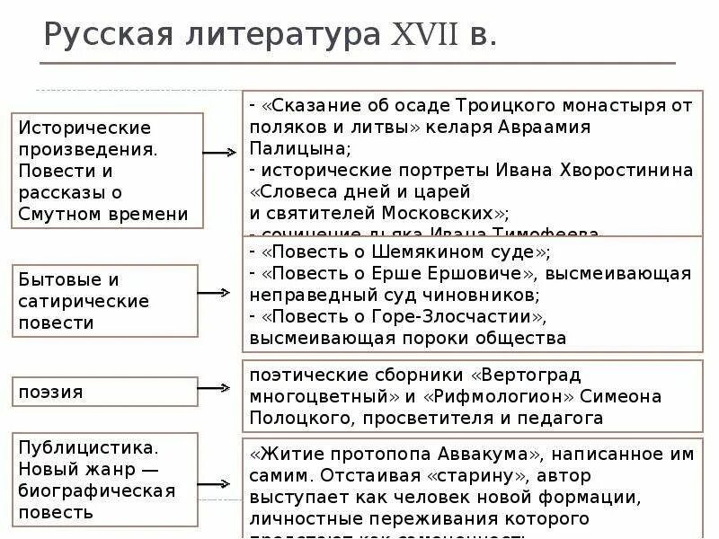 Таблица культурное пространство россии в 17 веке
