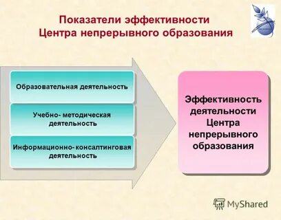 Эффективность непрерывного