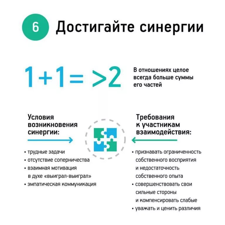 7 Навыков высокоэффективный людей по с.Кови. Схема 2 из книги 7 навыков высокоэффективных людей. Кови телеграмм