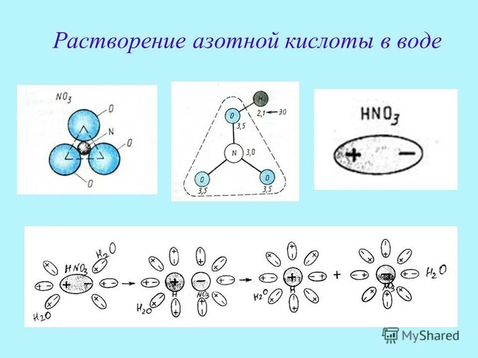 Физ св ва азотной кислоты. Растворимость азотной кислоты. Азотная вода. Нерастворимые в воде кислоты. Кислота которая растворяет человека.