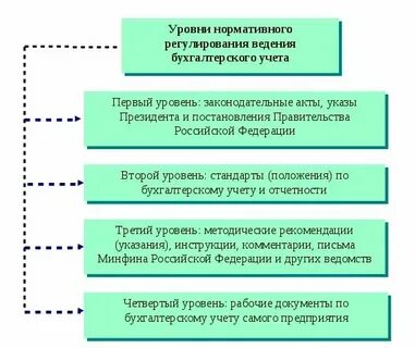 Нормативный уровень прибыли