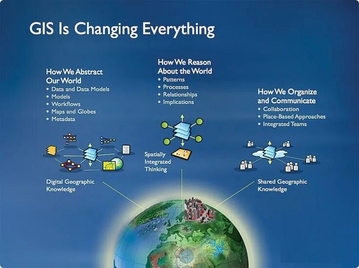 Gis information. Gis. gis geography. gis фото. geographic information systems.