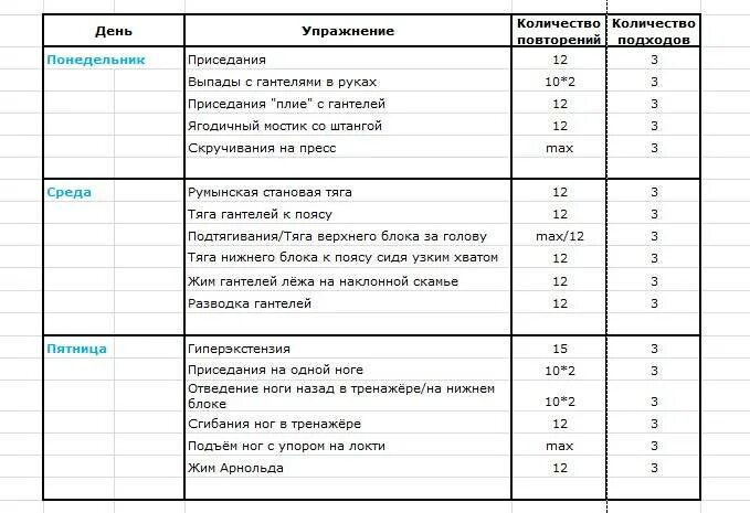 План тренировок в тренажерном зале таблица. Таблица тренировок в тренажерном зале для мужчин. Схема тренировок в тренажерном зале для мужчин 3. Недельный комплекс упражнений в тренажерном зале для мужчин.