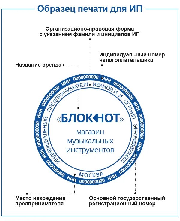 Ооо требования к организации. Образец правильной печати ИП. Печати примеры образцы для ИП. Печать для ИП требования 2021. Печать ИП образец.