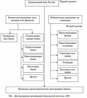К субъектам кредитования относятся
