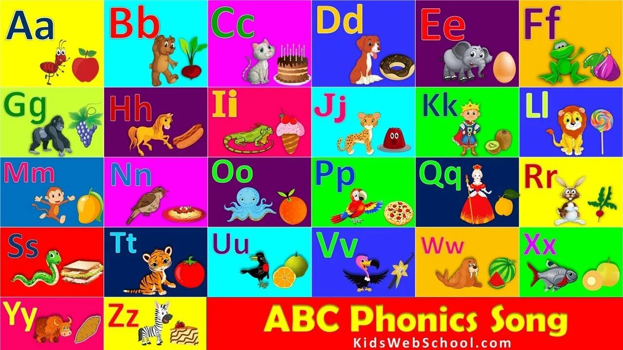 Английские песни алфавит 2 класс. Английский алфавит Phonics. ABC Phonics Song. Фоникс английский алфавит. Phonic Song for Kids.