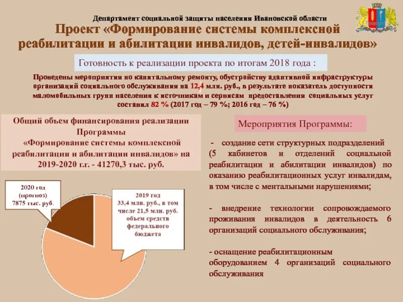 Основные направления абилитации. Реабилитация и абилитация инвалидов что это. Системы комплексной реабилитации инвалидов, детей - инвалидов. План реабилитации для детей инвалидов. Объем финансирования программы инвалидов.