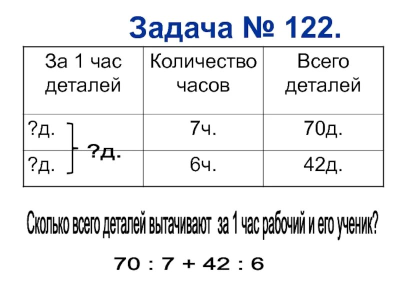 Рабочий вытачивает 80 деталей. Рабочий за восьмичасовой день вытачивает 80 деталей. Рабочий за семичасовой рабочий день вытачивает 63 детали. Задача 122. За 7 часов 63 детали