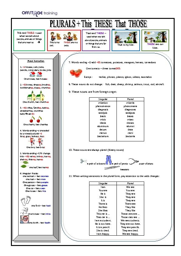Writing the plurals. Plurals this these that those. these those plural nouns worksheets. a/an plurals this that these those в английском языке. this that these those plural nouns worksheets.