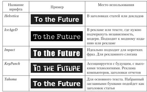 Для основных тезисов лучше использовать шрифт