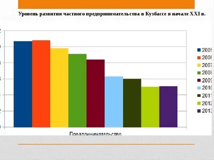 Развитие частной
