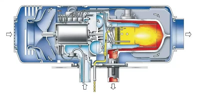Схема работы отопителя eberspacher hydronic. Отопитель предпусковой webasto. Принцип работы webasto. Webasto thermo pro 90 дизель. Принцип работы webasto.