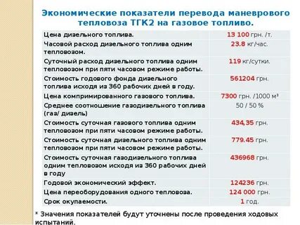 Расход тепловоза