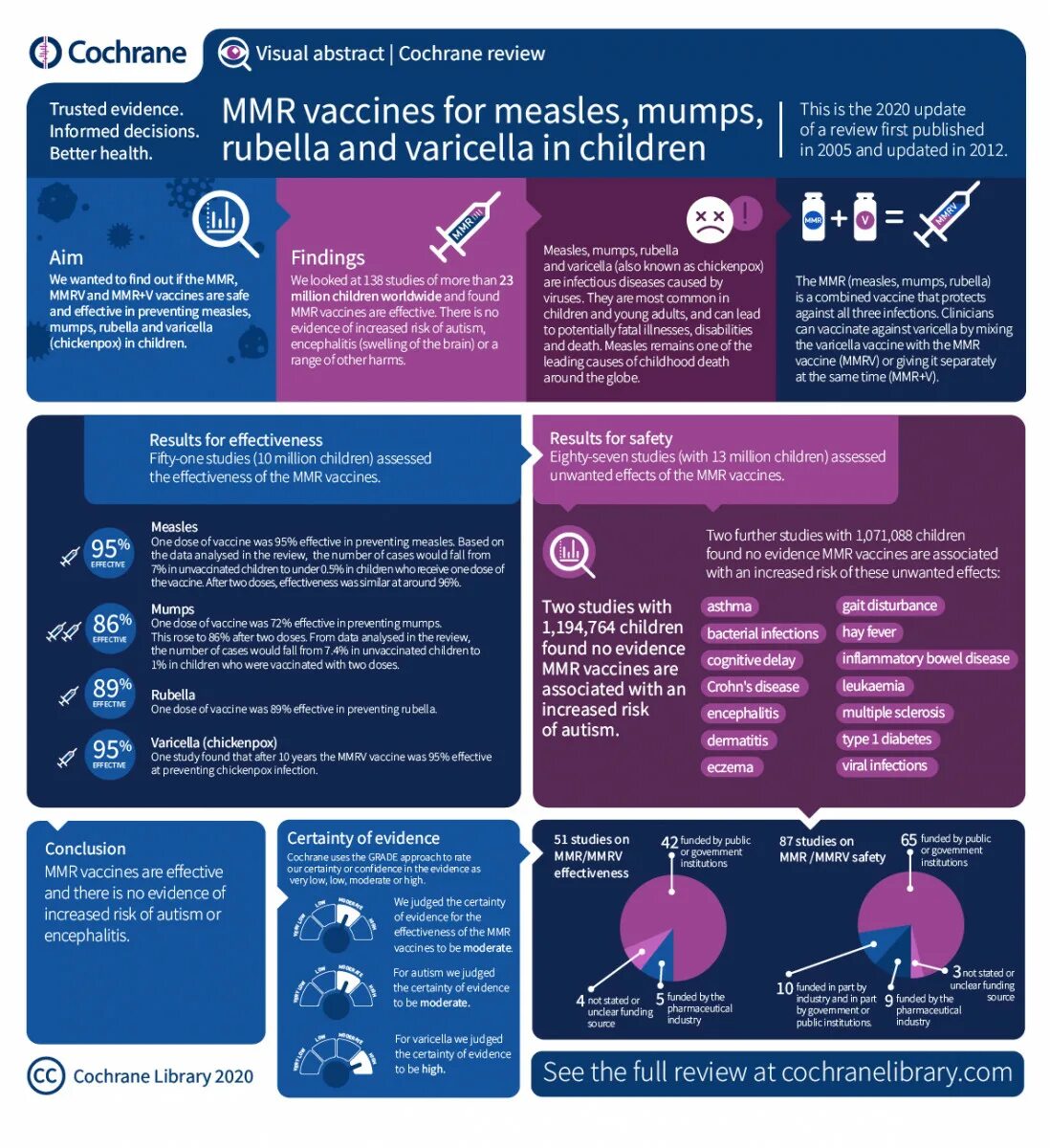 ММР 2 вакцина. - MMR, MMRV vaccines. ММР схема вакцинации. MMR вакцина Возраст.