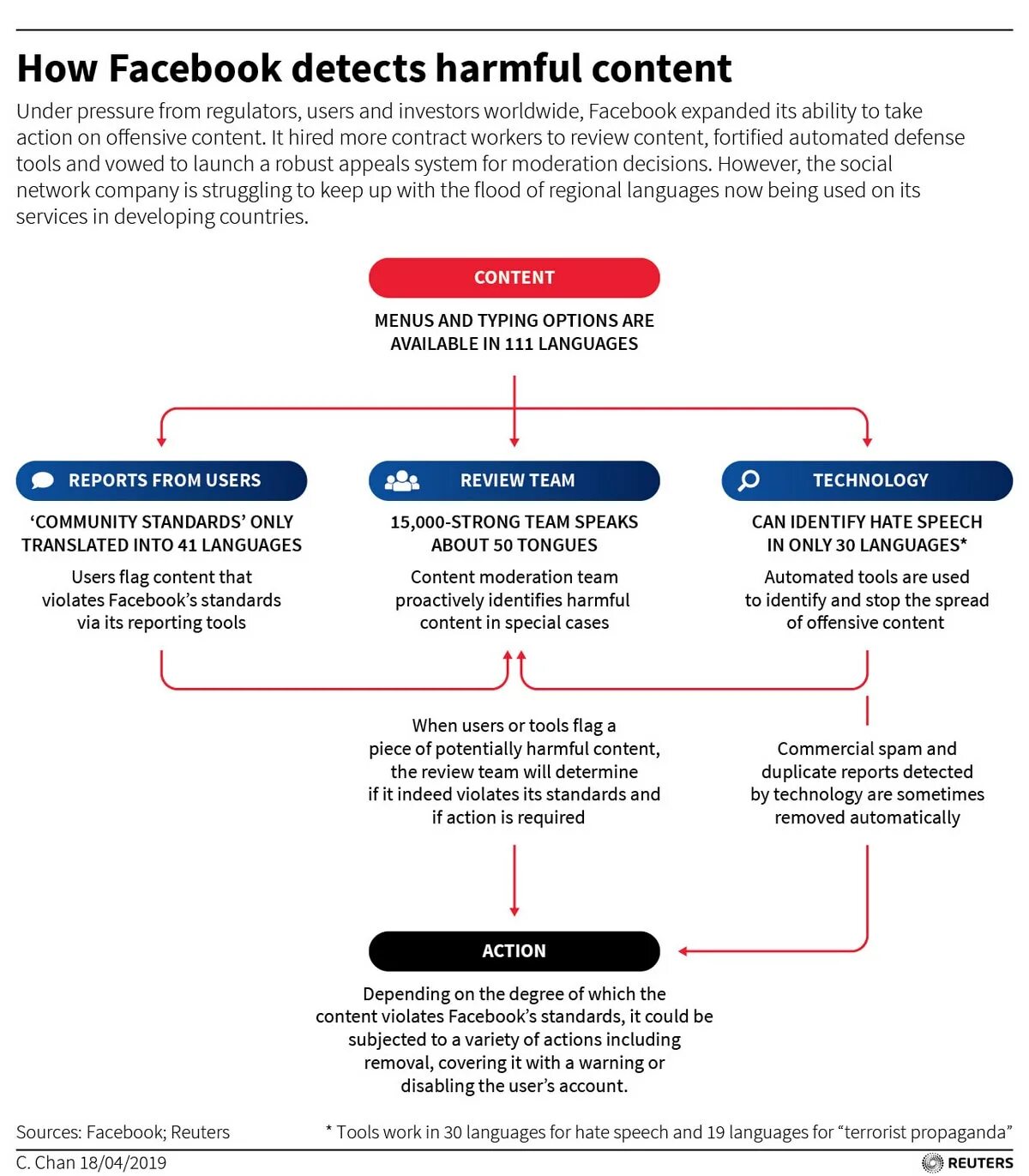User language. User language. Languages in internet. Статистика использования английского. Most popular languages on the internet.